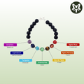 Pulsera 7 Chakras con Piedra Volcánica (7N)